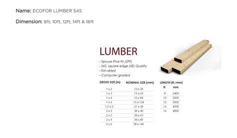 Wood Prices In The Philippines (Palochina)I want to clad some areas in my home so I checked out the wood prices (Palochina) in home builders. . 2x2x10 lumber price philippines 2022